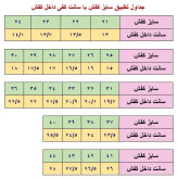 کفش اسپرت مردانه و پسرانه سفید دور دوخت ضد آب سایز 41 تا 44
